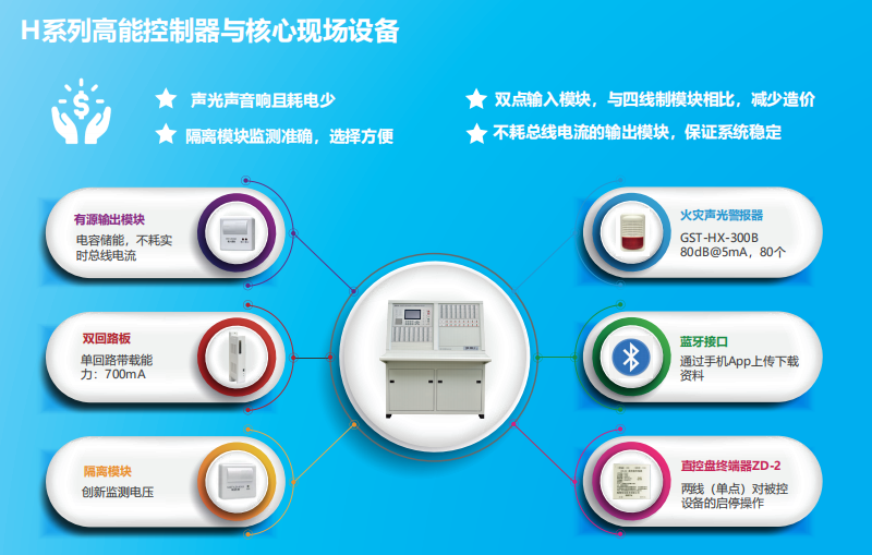 JB-QT-西藏GST5000H特點(diǎn)優(yōu)勢(shì)